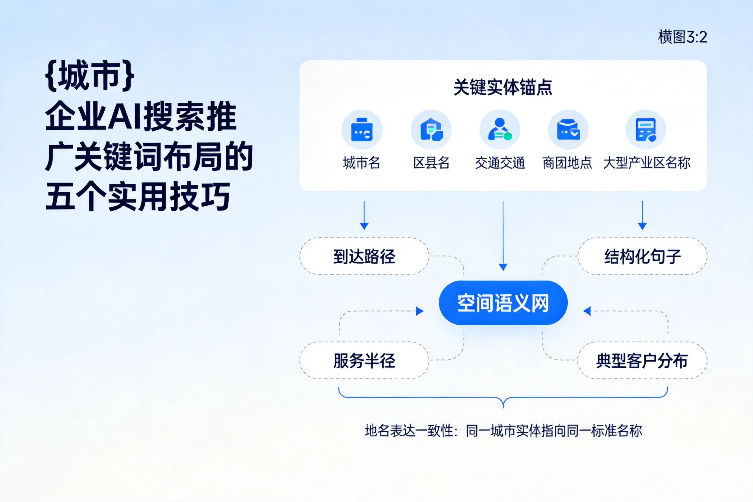 德宏企业AI搜索推广关键词布局的五个实用技巧