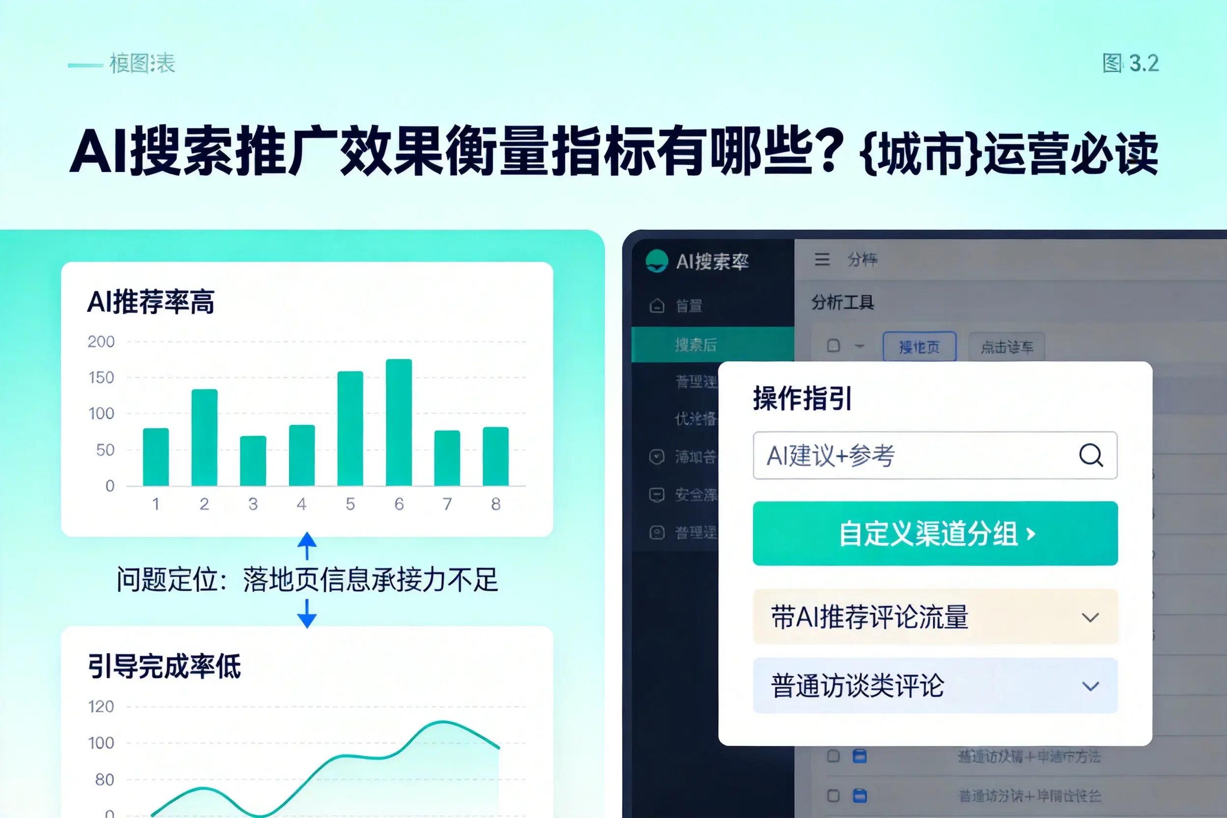 AI搜索推广效果衡量指标有哪些?德宏运营必读
