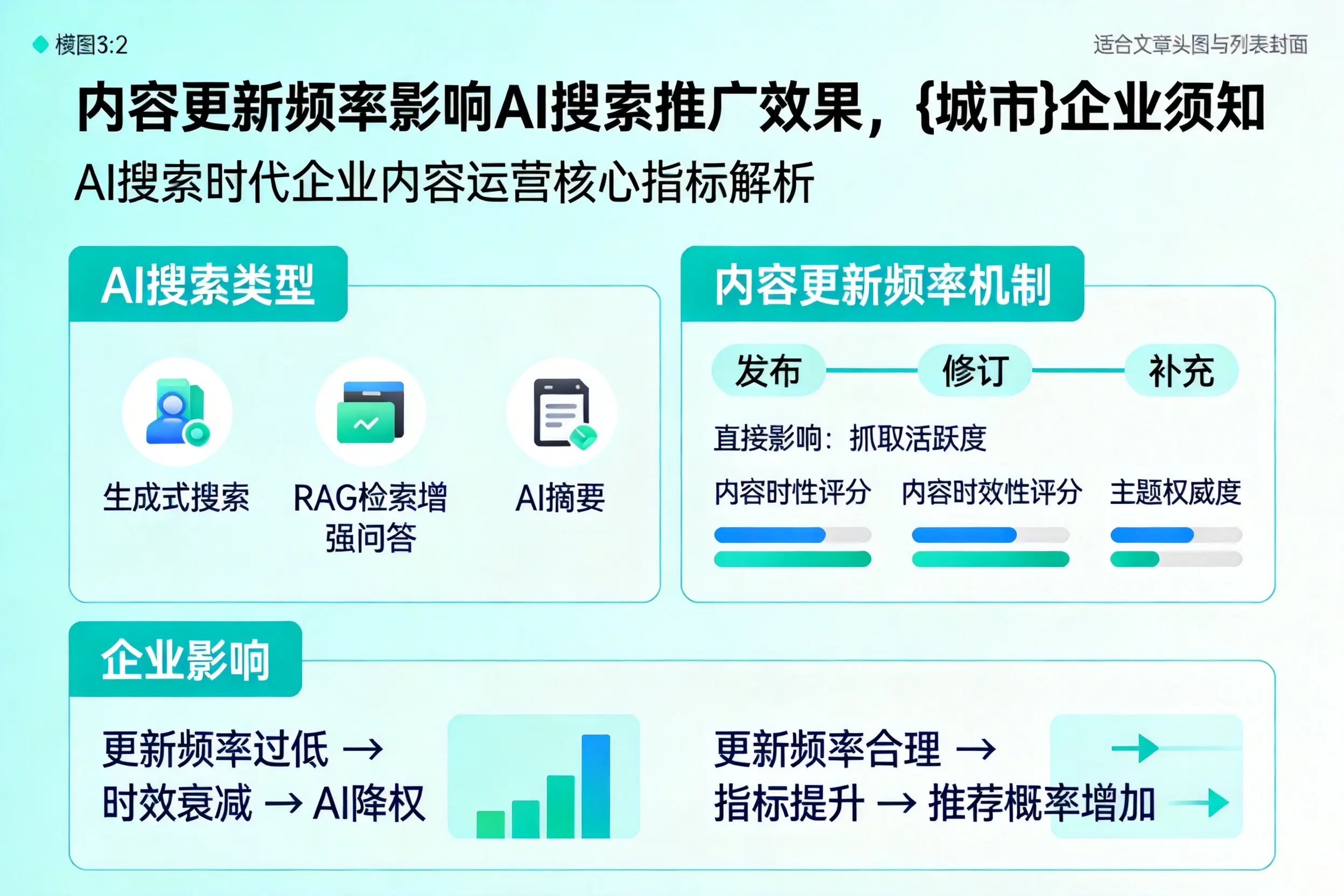 内容更新频率影响AI搜索推广效果，德宏企业须知