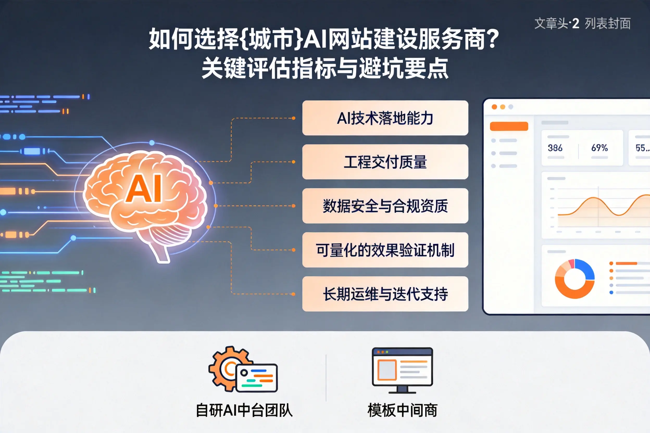 如何选择德宏AI网站建设服务商？关键评估指标与避坑要点