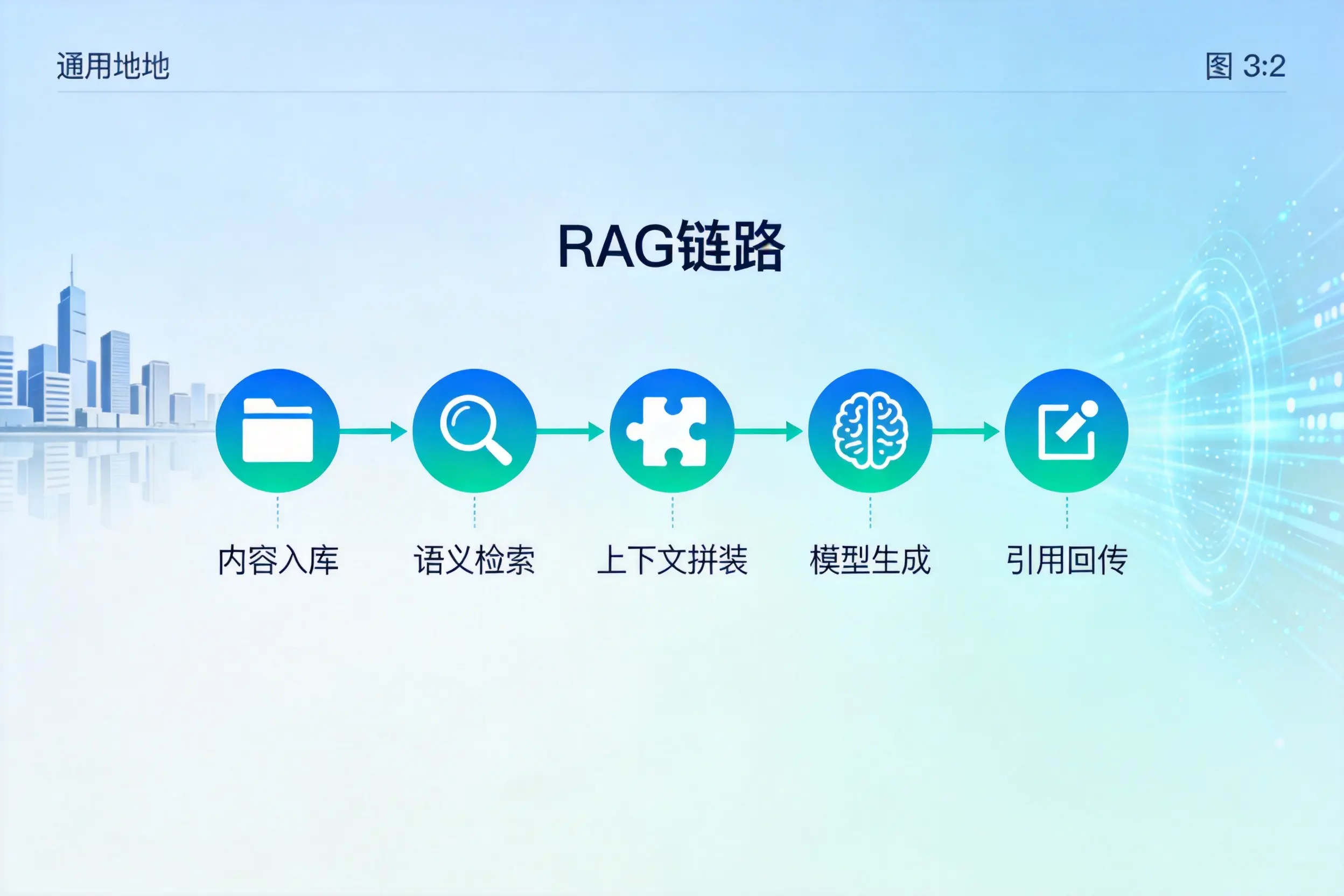 手把手教你德宏AI网站建设：搭建智能官网的完整教程