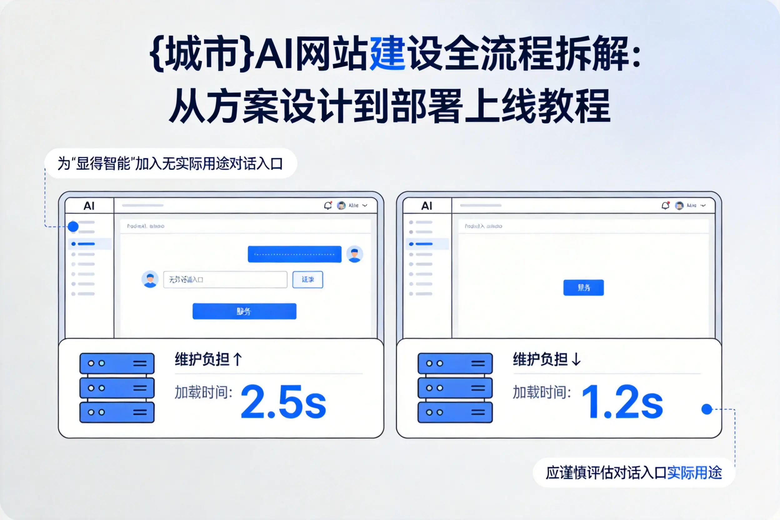 德宏AI网站建设全流程拆解：从方案设计到部署上线教程