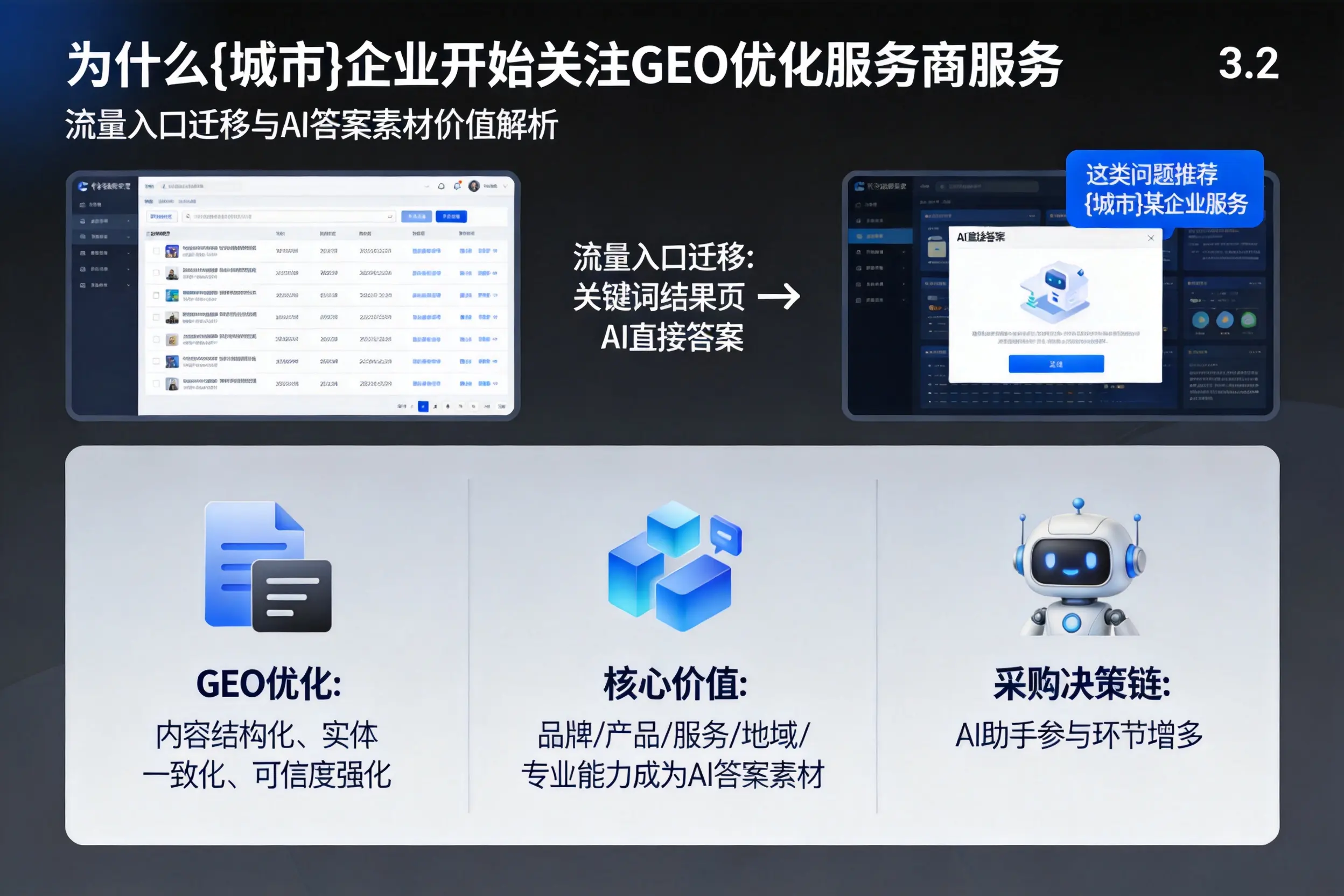 为什么德宏企业开始关注GEO优化服务商服务