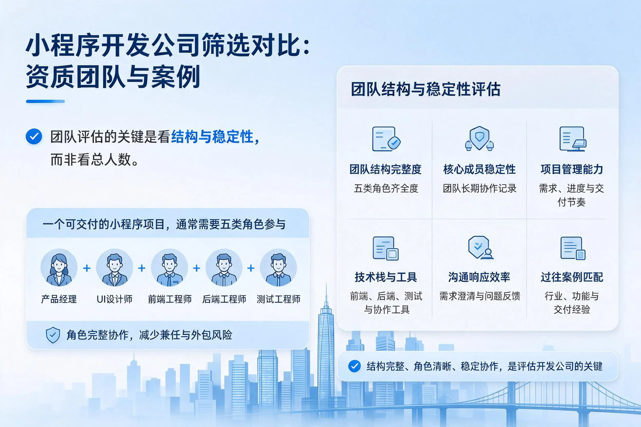 德宏小程序开发公司筛选对比：资质团队与案例