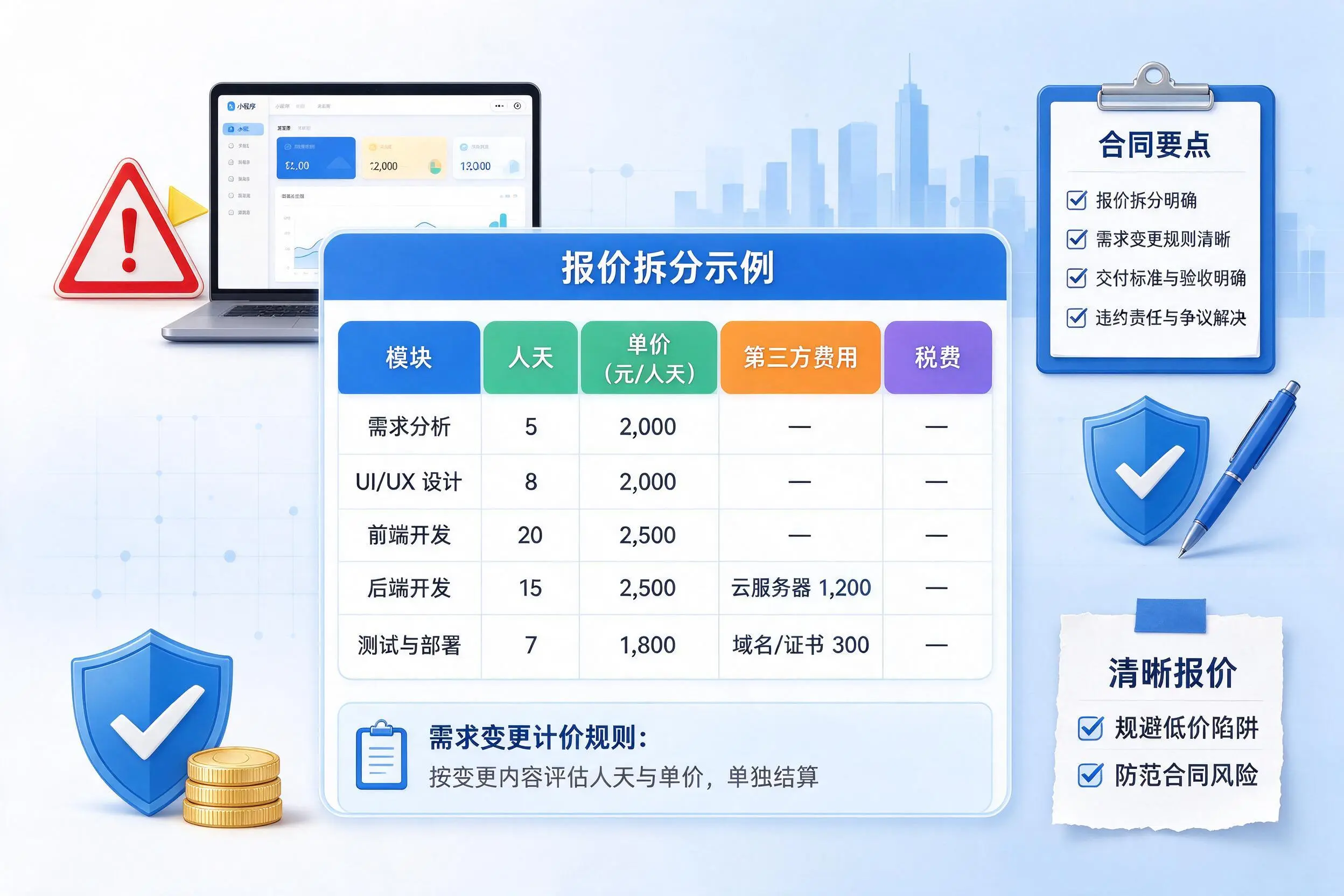德宏小程序开发避坑指南:低价陷阱与合同风险