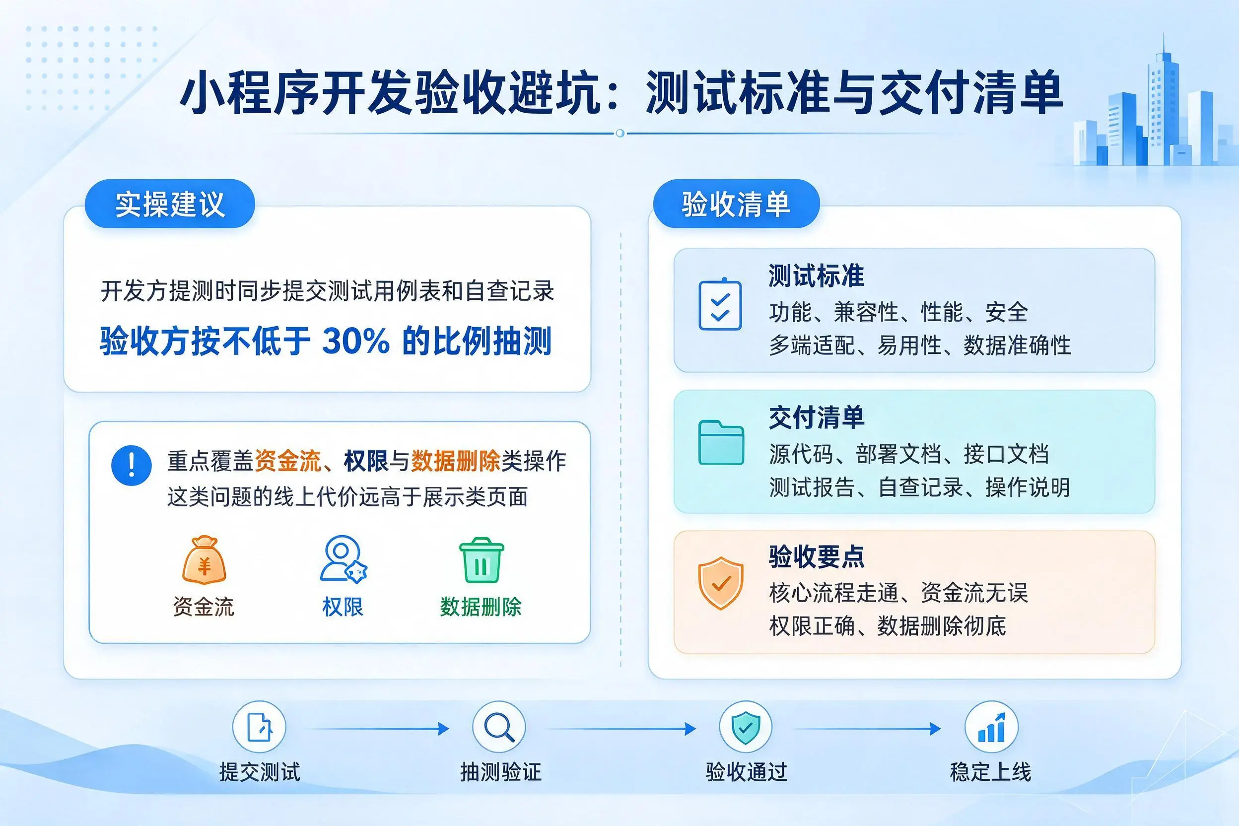 德宏小程序开发验收避坑：测试标准与交付清单