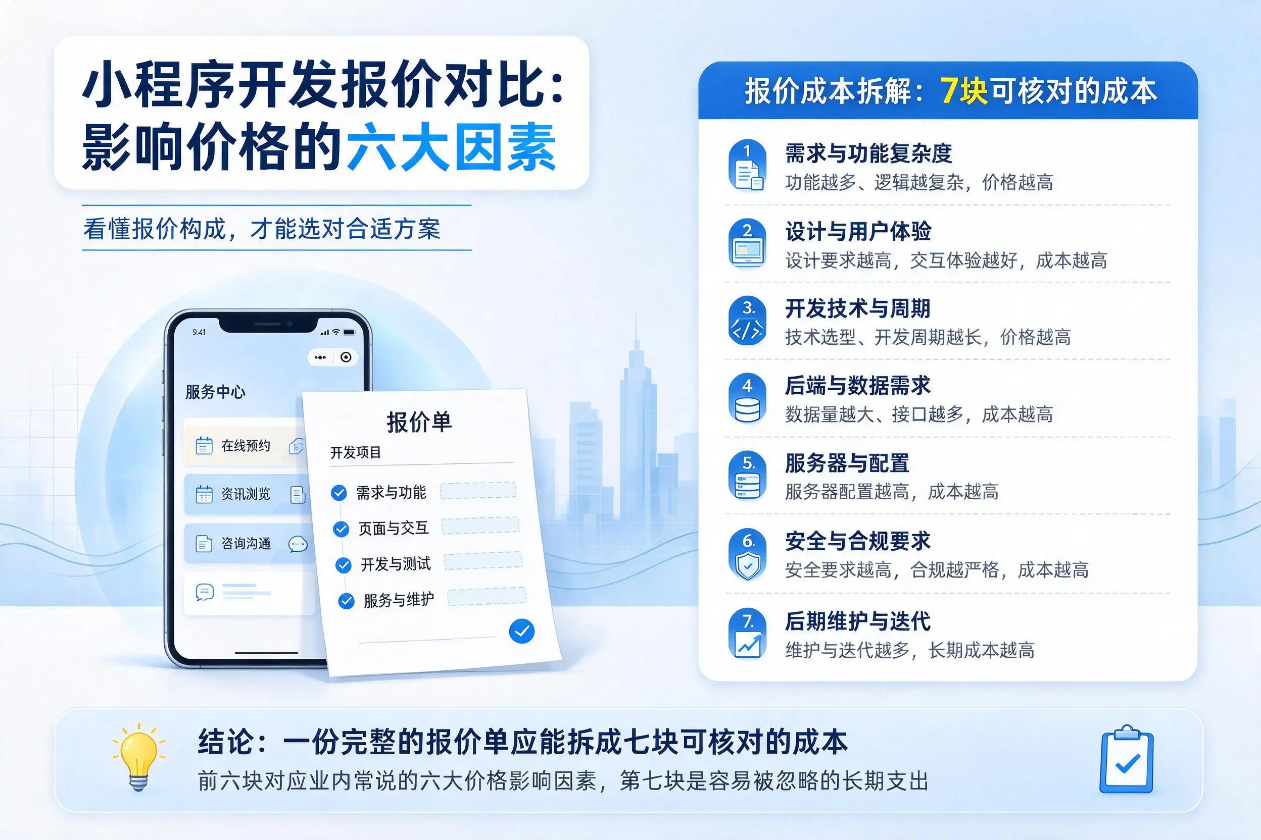 德宏小程序开发报价对比：影响价格的六大因素