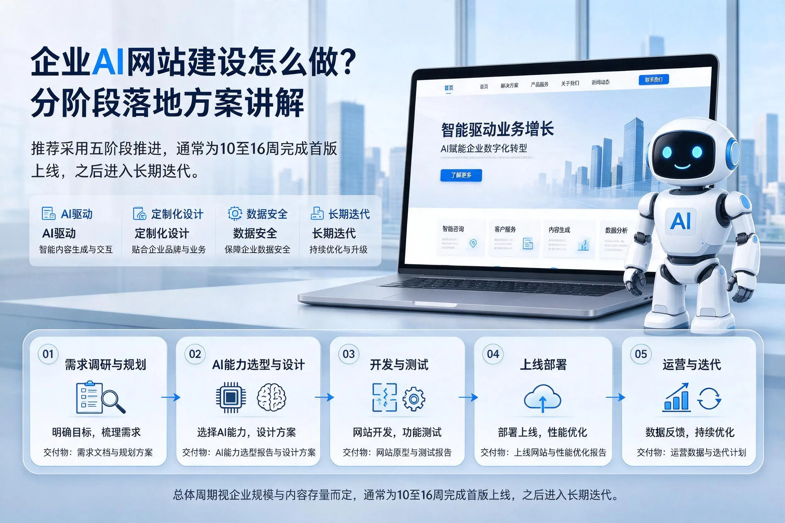 德宏企业AI网站建设怎么做？分阶段落地方案讲解