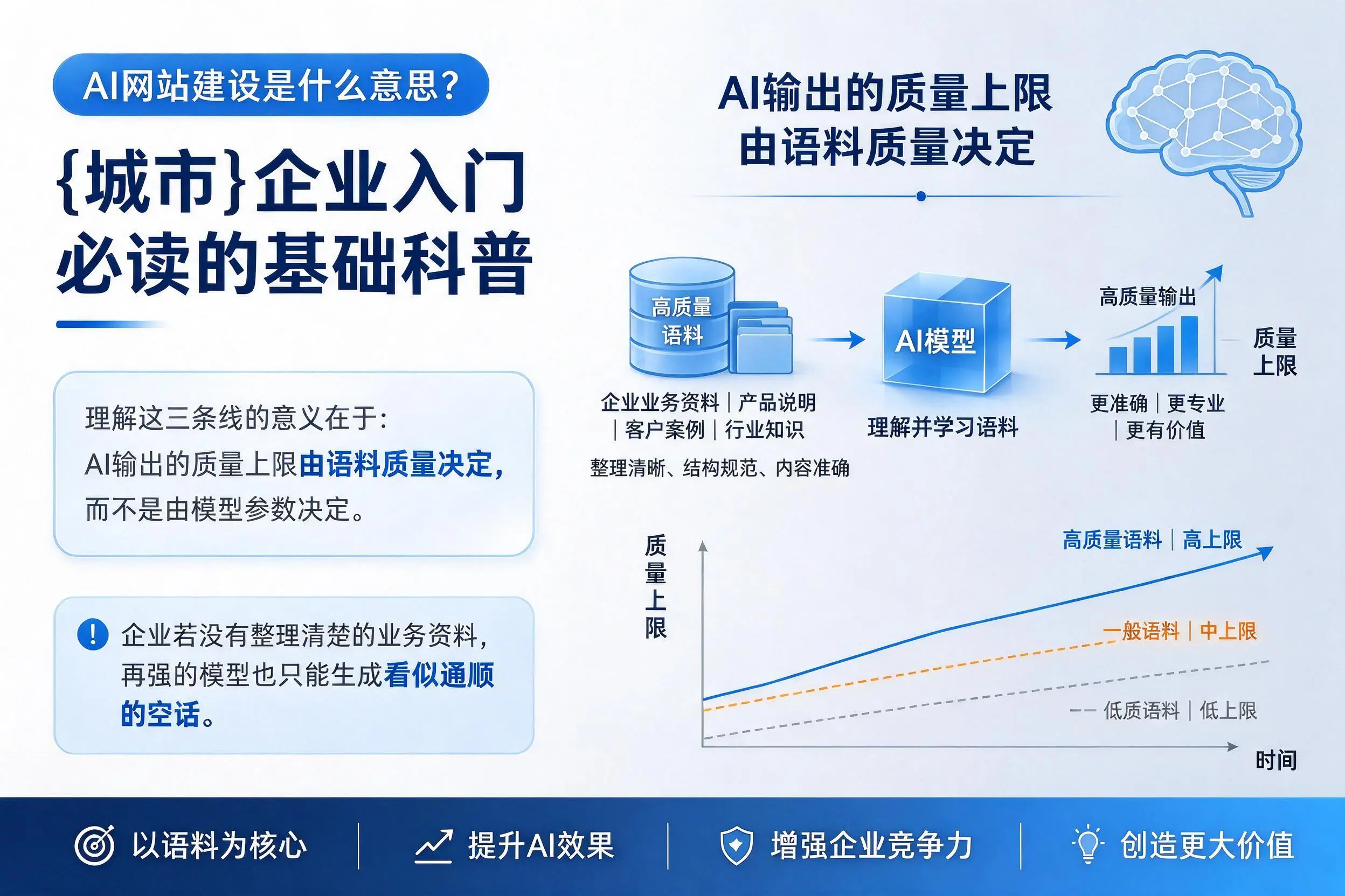 AI网站建设是什么意思？德宏企业入门必读的基础科普