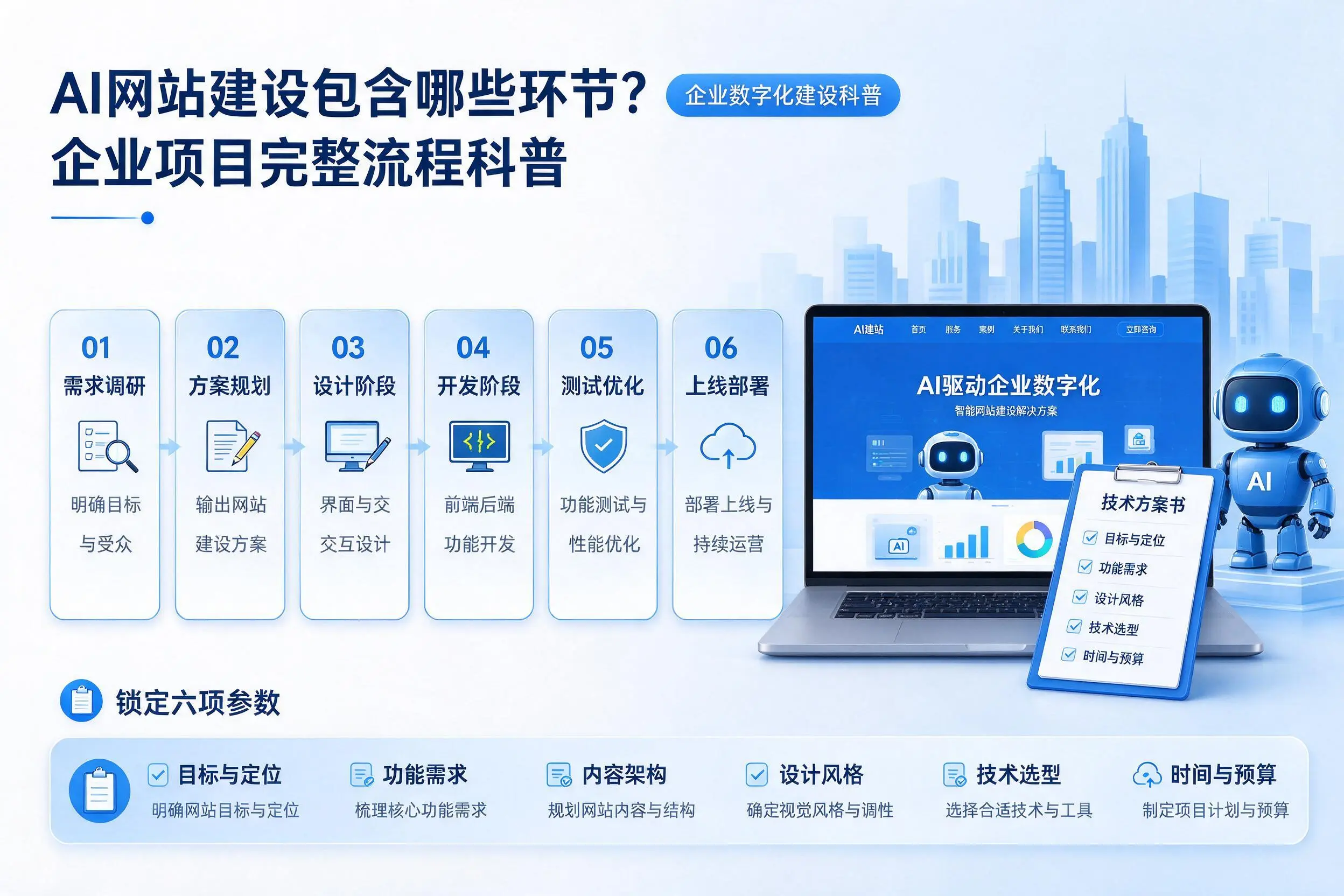 AI网站建设包含哪些环节？德宏企业项目完整流程科普
