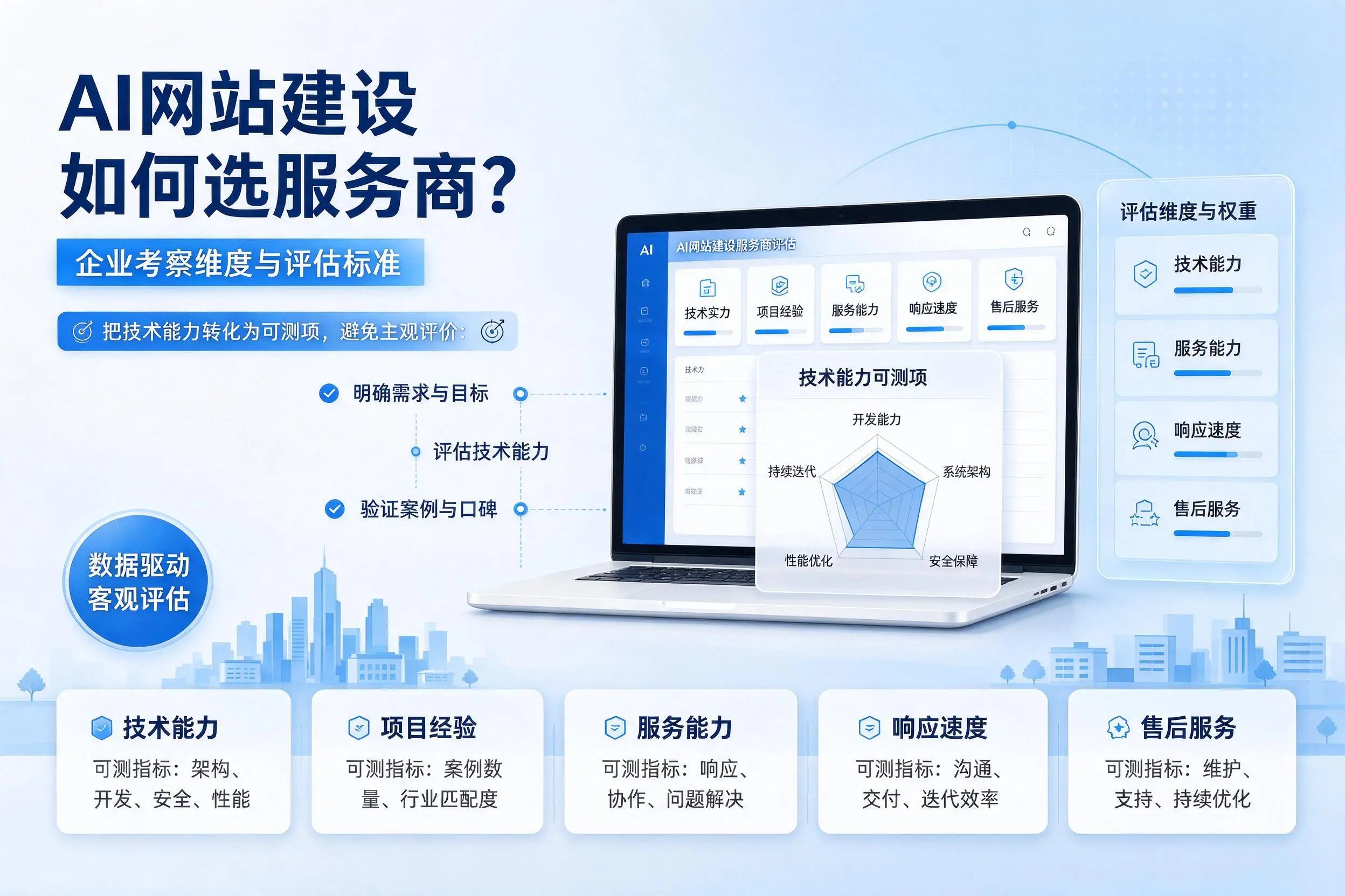 AI网站建设如何选服务商?德宏企业考察维度与评估标准