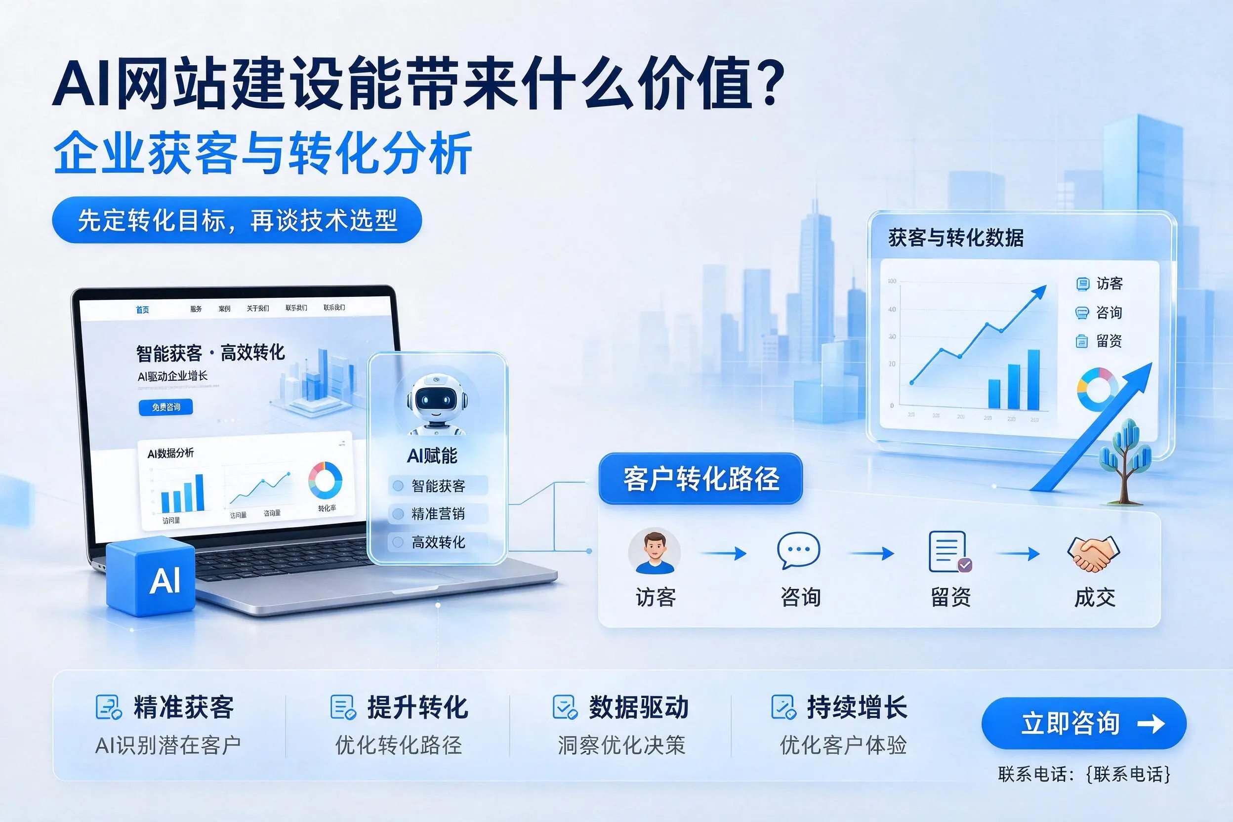 AI网站建设能带来什么价值？德宏企业获客与转化分析