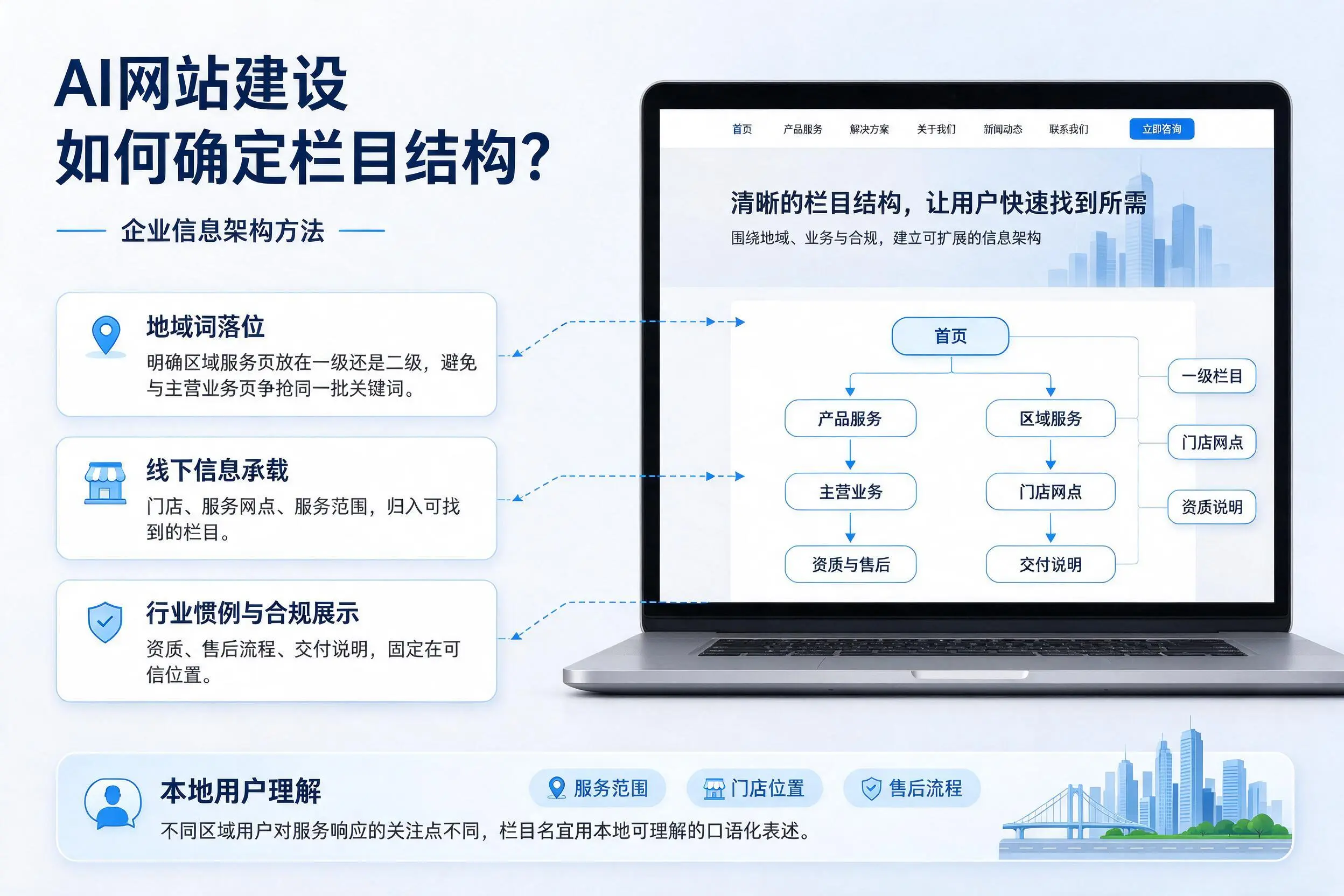 AI网站建设如何确定栏目结构？德宏企业信息架构方法